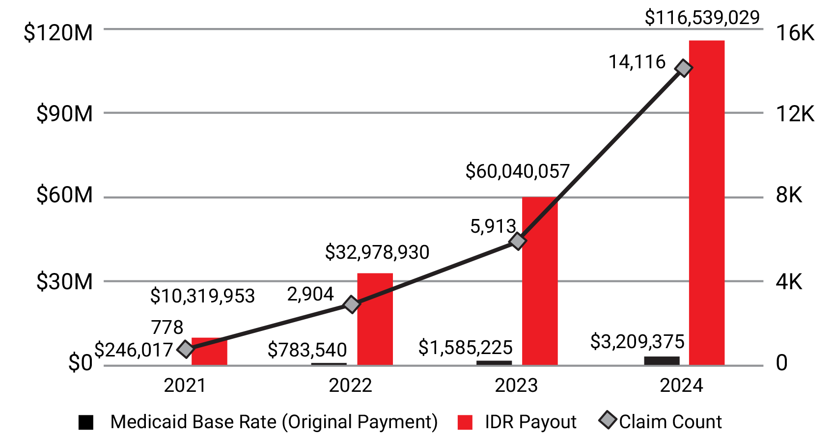 Chart6 Chart